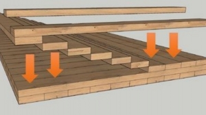 5 Reasons to Opt for Construction Timber Mats